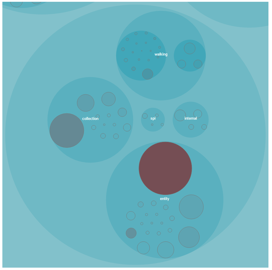 Enclosure Diagram