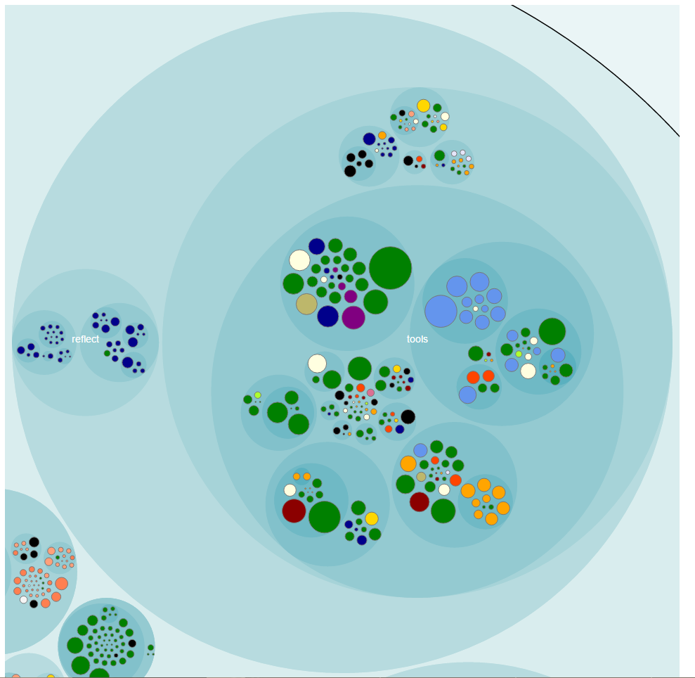Knowledge Map
